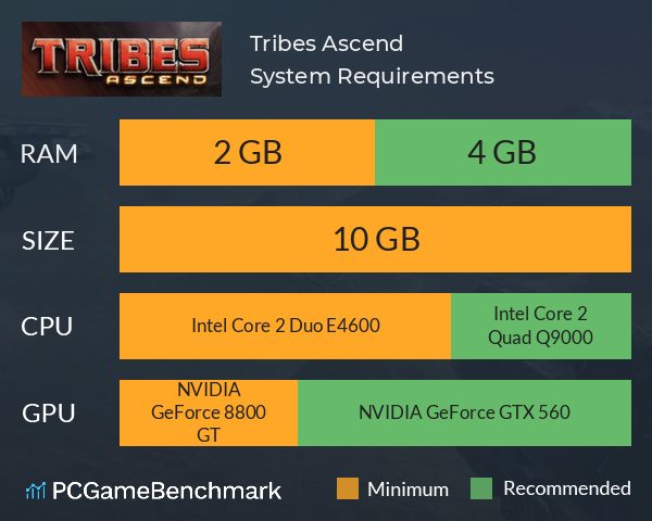 tribes ascend download for mac